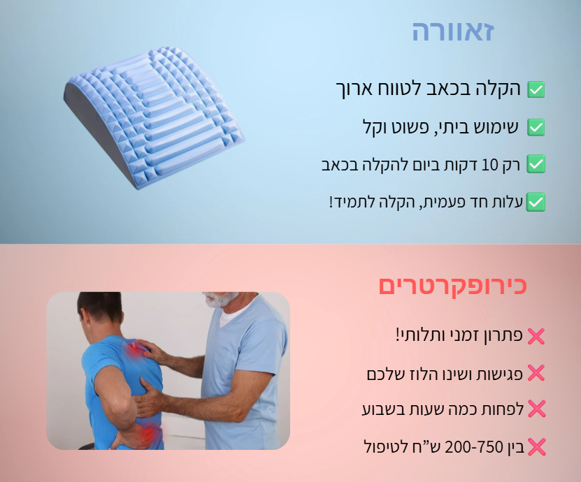 פיקסבק - מכשיר המתיחה המושלם להקלת כאבי גב, סיאטיקה מבית זאוורה