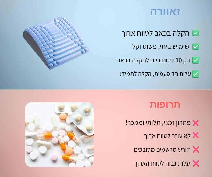 פיקסבק - מכשיר המתיחה המושלם להקלת כאבי גב, סיאטיקה מבית זאוורה