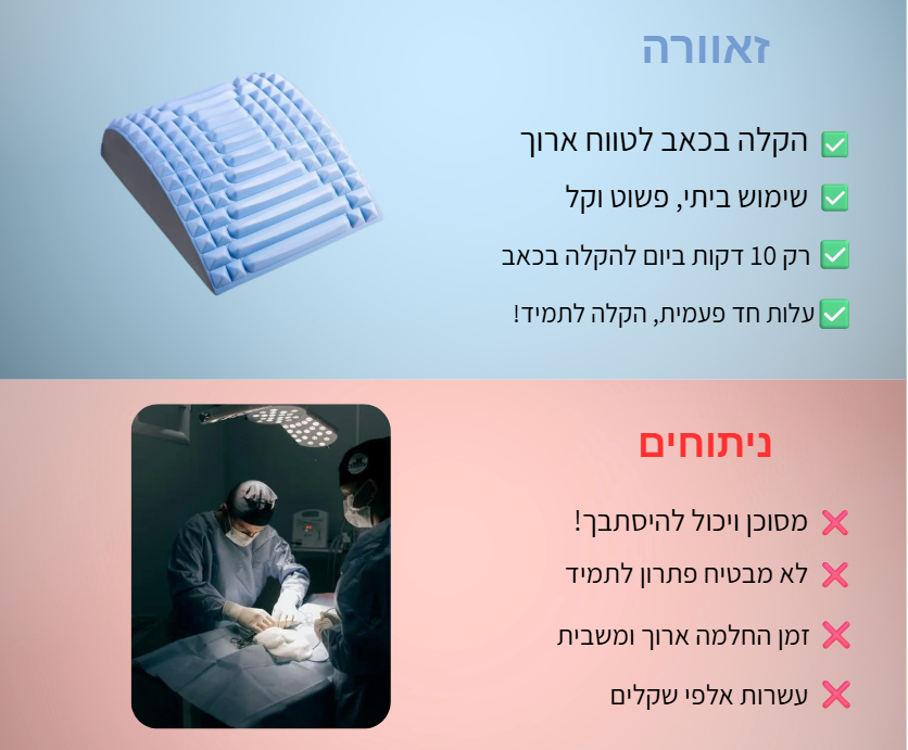פיקסבק - מכשיר המתיחה המושלם להקלת כאבי גב, סיאטיקה מבית זאוורה